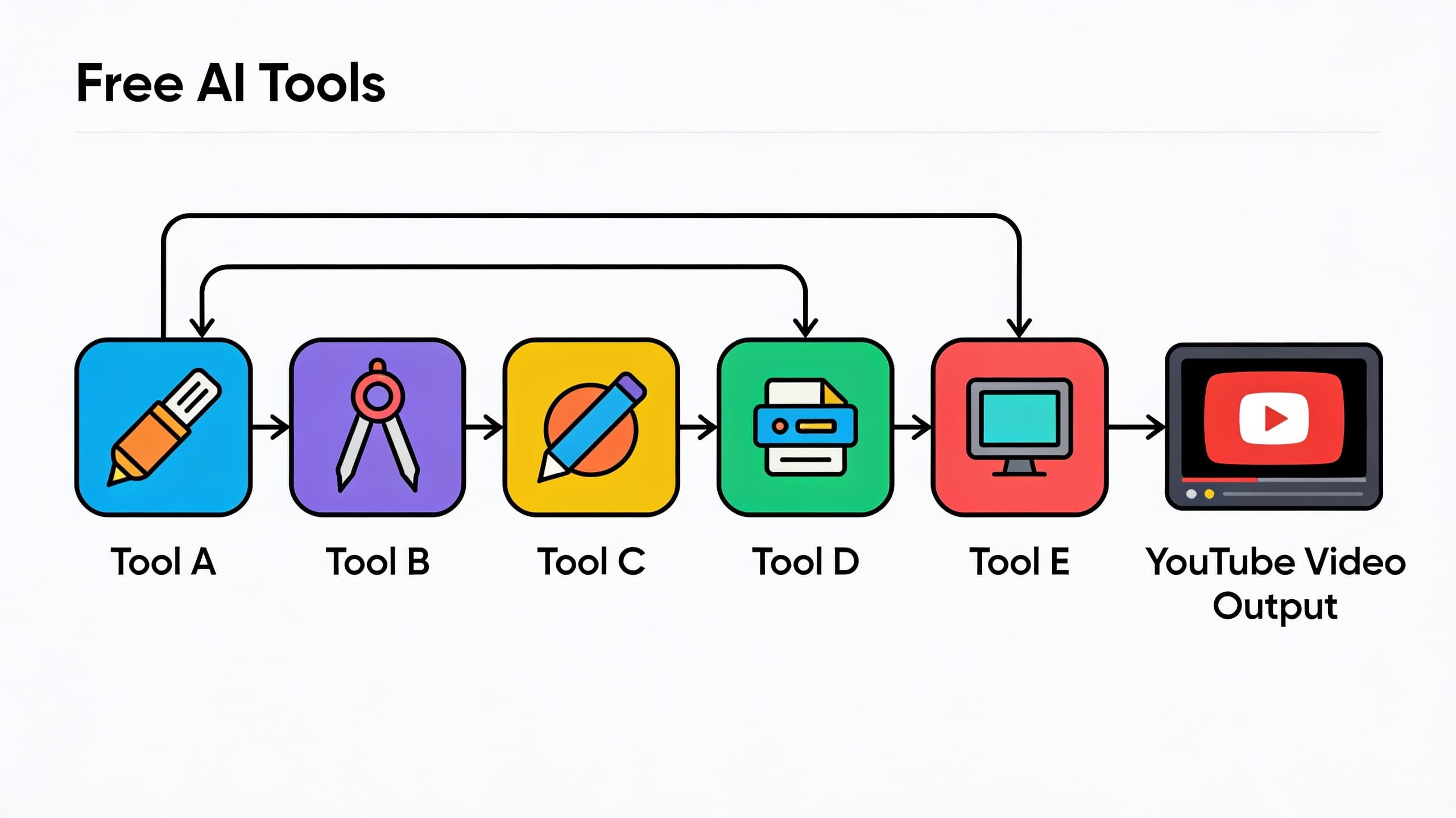 5 kostenlose KI-Tools zum Generieren von YouTube-Titeln, Tags und Beschreibungen supporting visual 2