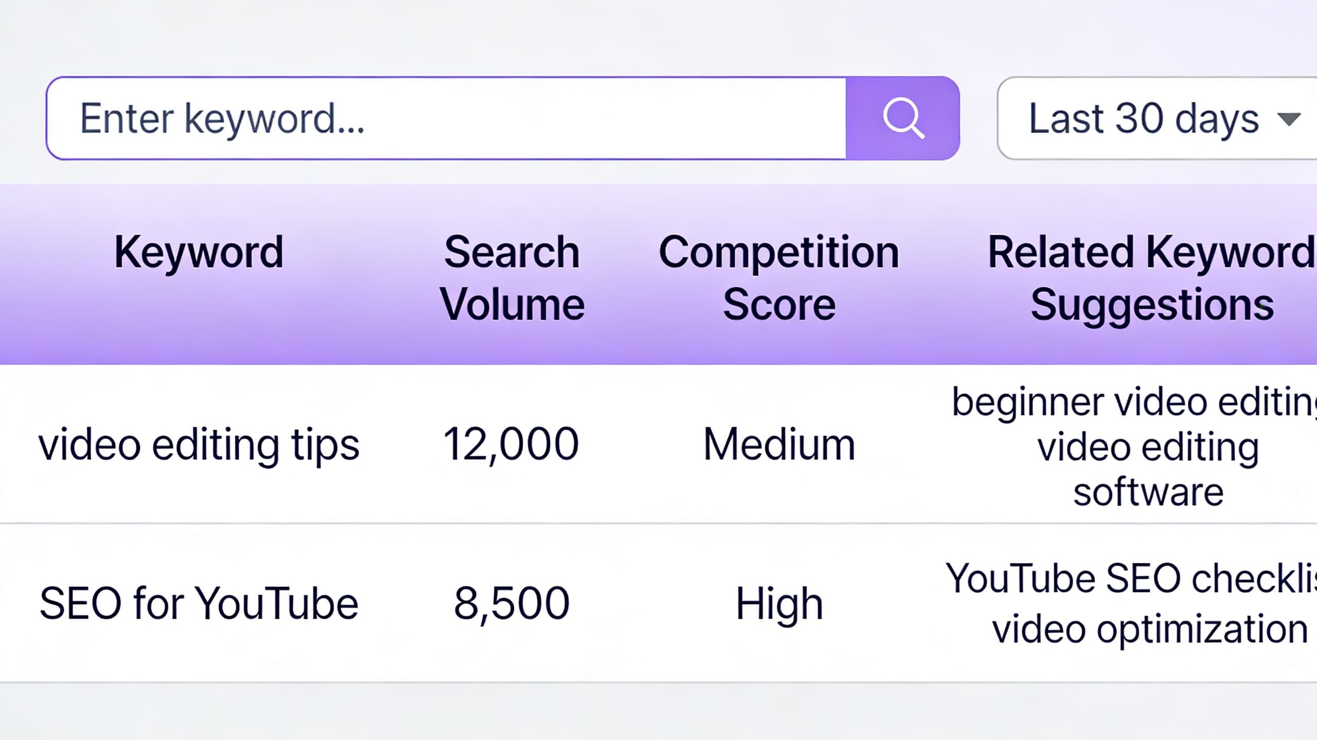 La guida definitiva al SEO di YouTube Shorts: titoli, tag e descrizioni supporting visual 2